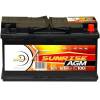 Sunrise AGM von Adler