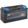 SC120 von Ective