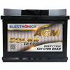 AGM Solar Edition von Electronicx