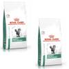 Satiety Weight Management von Royal Canin