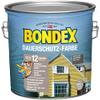 Dauerschutz von Bondex