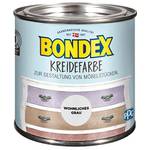 Bondex Kreidefarbe