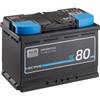 Semi Cycle SC80 von Ective