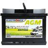 AGM Caravan von Electronicx