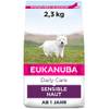 Daily Care Sensible Haut von Eukanuba