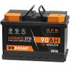 EXF90 von Exakt