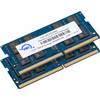 OWC2400DDR4S32P von OWC