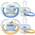 Avent Ultra Air Schnuller von Philips