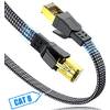 Sdxde-Ethernetkabel-15m-schwarz von Swecent