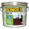 Teaköll von Bondex